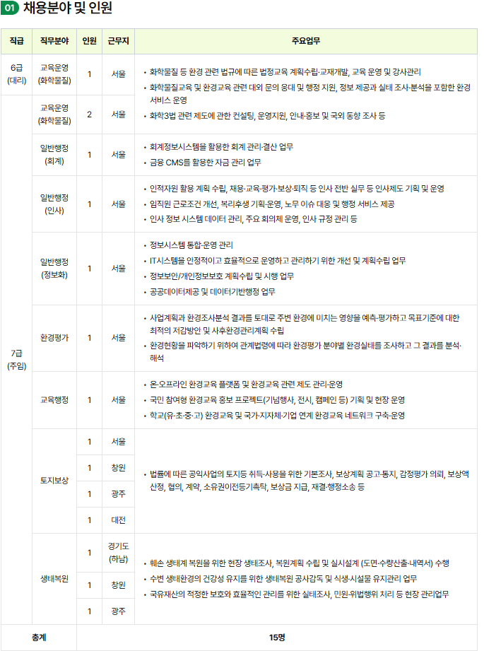 보전원공고