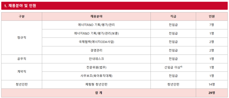 채용공고 에너지